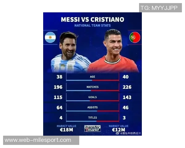 C罗在国家队历史射手榜上领先梅西28球创下新纪录